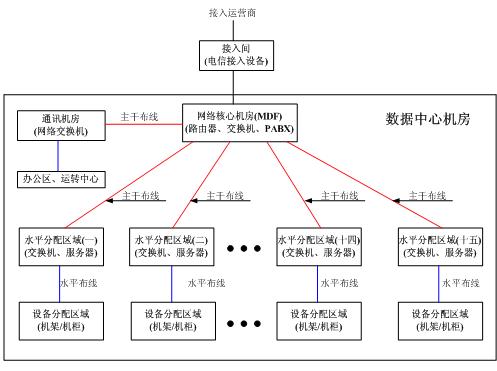 美國西蒙杯